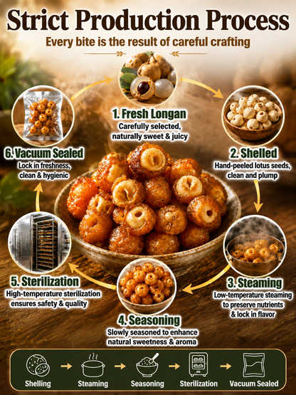 Longan Wrapped Lotus Seeds. Natural Ready-to-Eat Dried Fruit Snack for HeaIth & Relaxation-A
