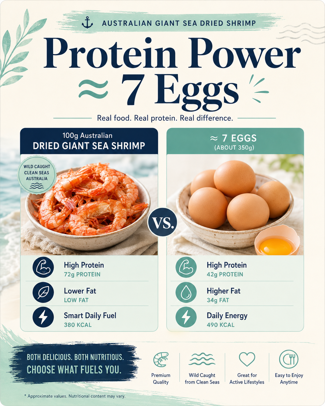 🔥 Australian Giant Dried Shrimp ‖ High-Protein Ocean Nutrition for Daily Energy, Clean Snacking & Natural Seafood Flavor 🦐-FD6U