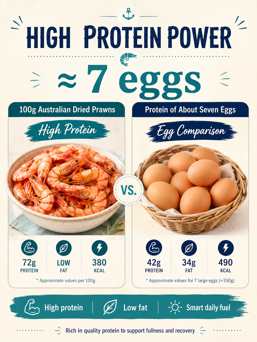 🔥 Dried Sea Shrimp ‖ No Sugar Crash, More Protein, Real Seafood Flavor-A