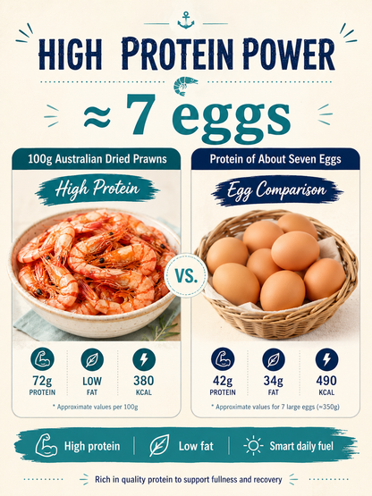 🔥 Dried Sea Shrimp ‖ No Sugar Crash, More Protein, Real Seafood Flavor-A